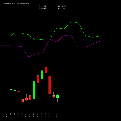 INFY 1940 CE CALL indicators chart analysis Infosys Limited options price chart strike 1940 CALL