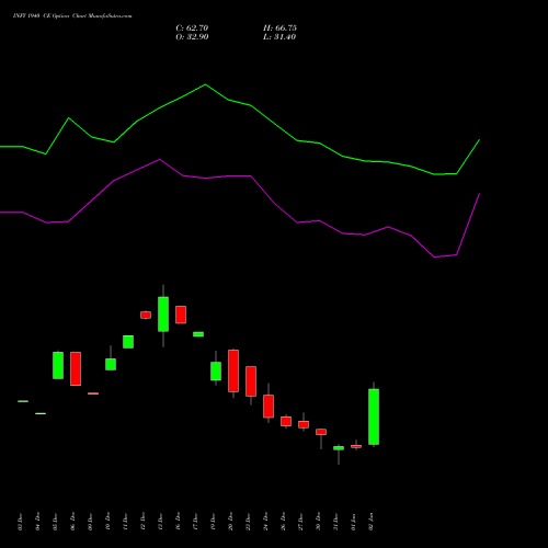 INFY 1940 CE CALL indicators chart analysis Infosys Limited options price chart strike 1940 CALL