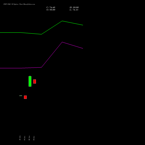 INFY 1940 CE CALL indicators chart analysis Infosys Limited options price chart strike 1940 CALL