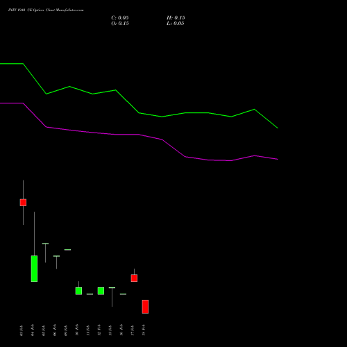 INFY 1940 CE (CALL) 24 February 2026 options price chart analysis Infosys Limited 