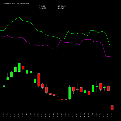 INFY 1960 CE CALL indicators chart analysis Infosys Limited options price chart strike 1960 CALL