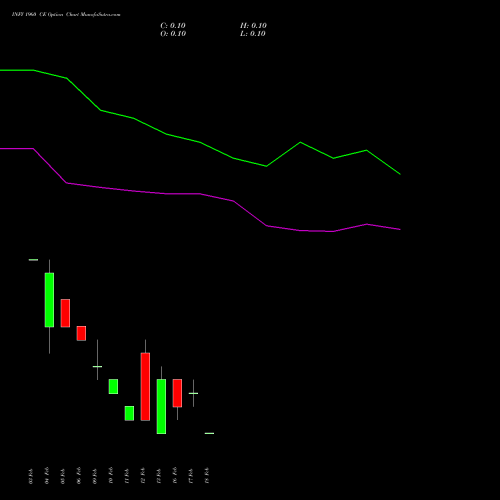 INFY 1960 CE (CALL) 24 February 2026 options price chart analysis Infosys Limited 