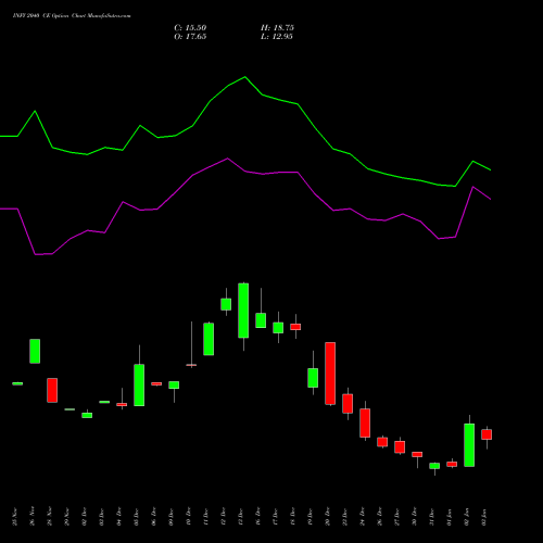 INFY 2040 CE CALL indicators chart analysis Infosys Limited options price chart strike 2040 CALL