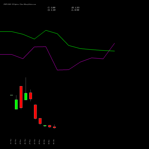 INFY 2120 CE CALL indicators chart analysis Infosys Limited options price chart strike 2120 CALL