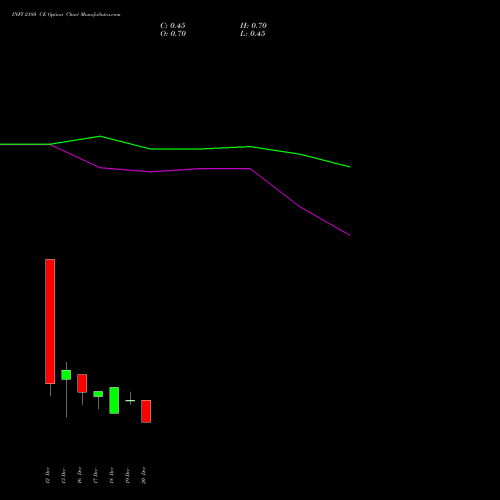 INFY 2180 CE CALL indicators chart analysis Infosys Limited options price chart strike 2180 CALL