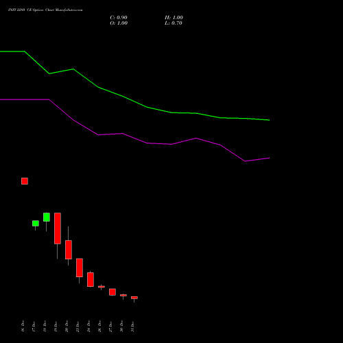 INFY 2280 CE CALL indicators chart analysis Infosys Limited options price chart strike 2280 CALL