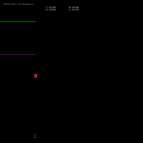 INFY 840 CE (CALL) 30 June 2026 options price chart analysis Infosys Limited 