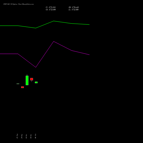 INFY 840 CE (CALL) 27 October 2026 options price chart analysis Infosys Limited 