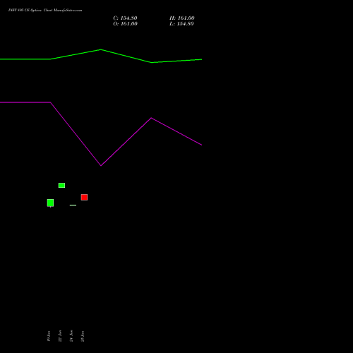 INFY 895 CE (CALL) 30 June 2026 options price chart analysis Infosys Limited 