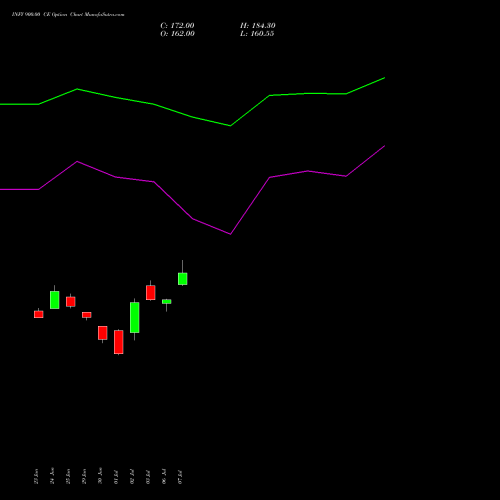 INFY 900.00 CE (CALL) 28 July 2026 options price chart analysis Infosys Limited 
