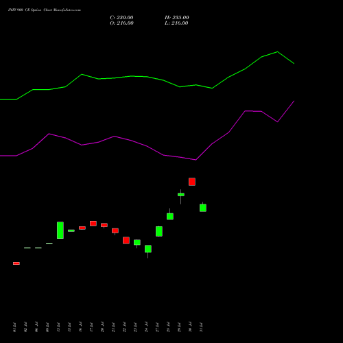 INFY 900 CE (CALL) 25 August 2026 options price chart analysis Infosys Limited 