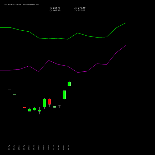 INFY 920.00 CE (CALL) 27 October 2026 options price chart analysis Infosys Limited 