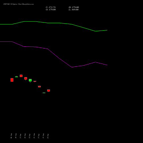 INFY 960 CE (CALL) 29 September 2026 options price chart analysis Infosys Limited 