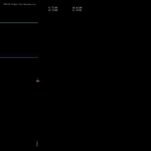 INFY 970 CE (CALL) 28 July 2026 options price chart analysis Infosys Limited 