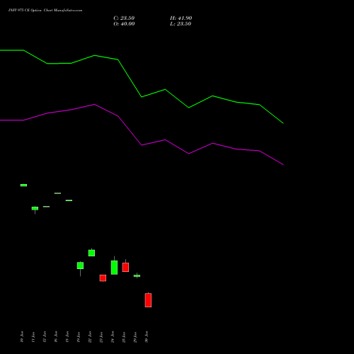 INFY 975 CE (CALL) 30 June 2026 options price chart analysis Infosys Limited 