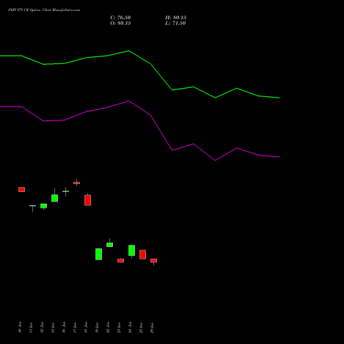 INFY 975 CE (CALL) 28 July 2026 options price chart analysis Infosys Limited 
