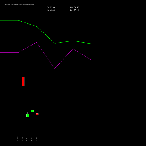 INFY 980 CE (CALL) 30 June 2026 options price chart analysis Infosys Limited 