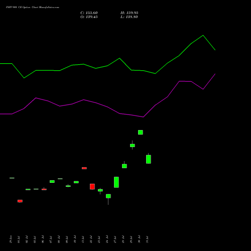 INFY 980 CE (CALL) 25 August 2026 options price chart analysis Infosys Limited 