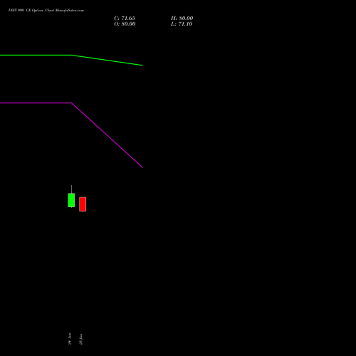 INFY 990 CE (CALL) 28 July 2026 options price chart analysis Infosys Limited 