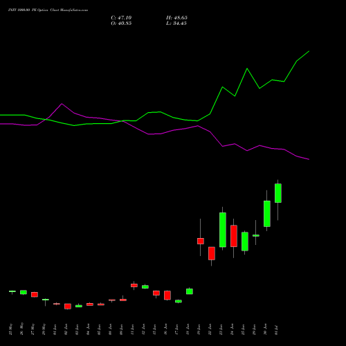 INFY 1000.00 PE (PUT) 28 July 2026 options price chart analysis Infosys Limited 