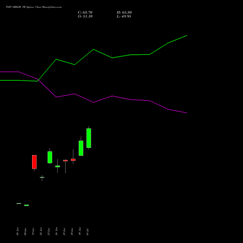 INFY 1000.00 PE (PUT) 25 August 2026 options price chart analysis Infosys Limited 
