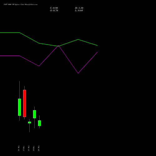 INFY 1000 PE (PUT) 30 March 2026 options price chart analysis Infosys Limited 