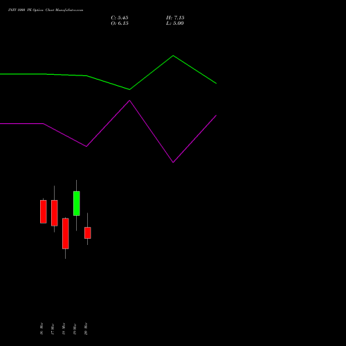 INFY 1000 PE (PUT) 28 April 2026 options price chart analysis Infosys Limited 