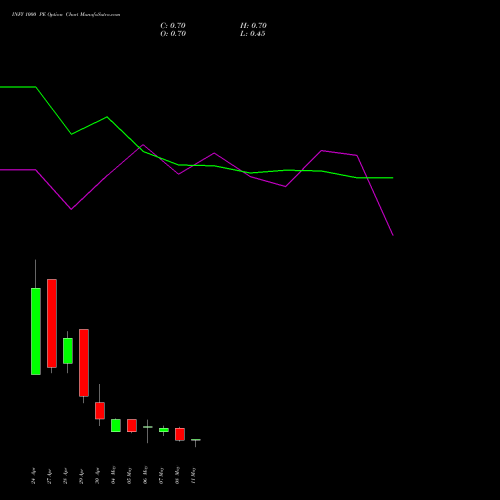 INFY 1000 PE (PUT) 26 May 2026 options price chart analysis Infosys Limited 