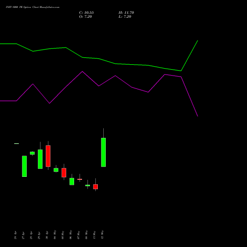 INFY 1000 PE (PUT) 30 June 2026 options price chart analysis Infosys Limited 