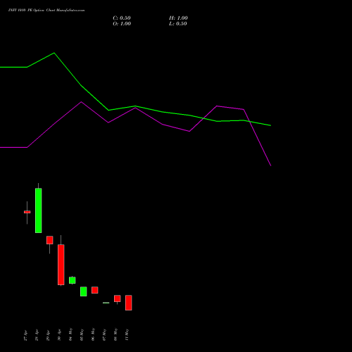 INFY 1010 PE (PUT) 26 May 2026 options price chart analysis Infosys Limited 