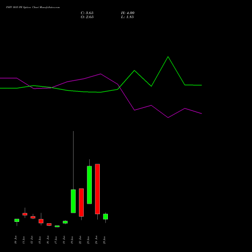 INFY 1015 PE (PUT) 30 June 2026 options price chart analysis Infosys Limited 