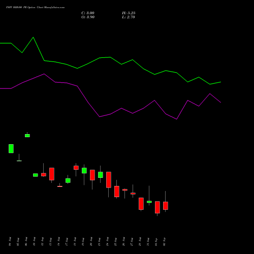 INFY 1020.00 PE (PUT) 29 September 2026 options price chart analysis Infosys Limited 