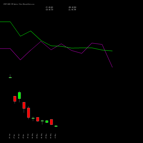 INFY 1020 PE (PUT) 26 May 2026 options price chart analysis Infosys Limited 