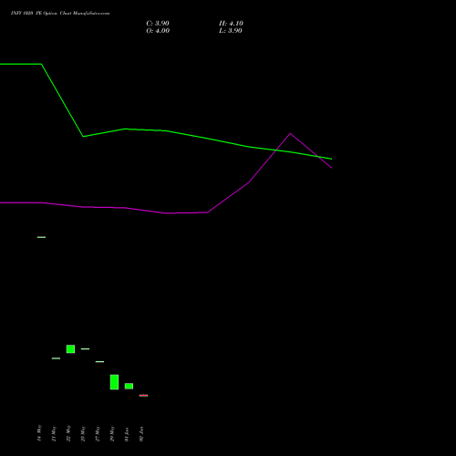 INFY 1020 PE (PUT) 28 July 2026 options price chart analysis Infosys Limited 