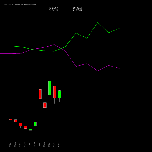INFY 1025 PE (PUT) 28 July 2026 options price chart analysis Infosys Limited 