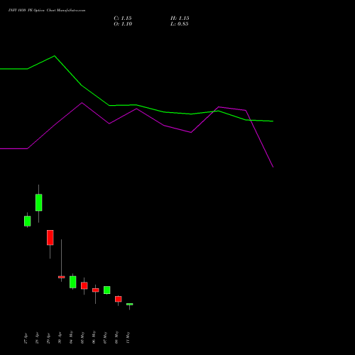 INFY 1030 PE (PUT) 26 May 2026 options price chart analysis Infosys Limited 