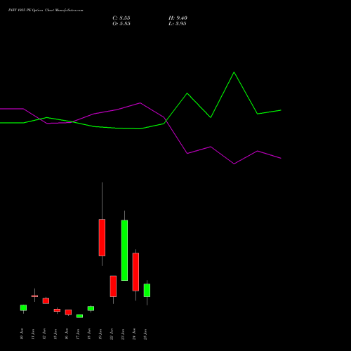 INFY 1035 PE (PUT) 30 June 2026 options price chart analysis Infosys Limited 