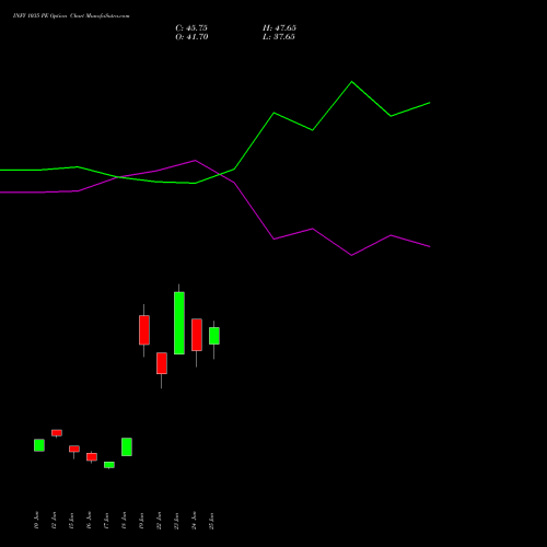 INFY 1035 PE (PUT) 28 July 2026 options price chart analysis Infosys Limited 