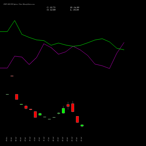 INFY 1035 PE (PUT) 25 August 2026 options price chart analysis Infosys Limited 