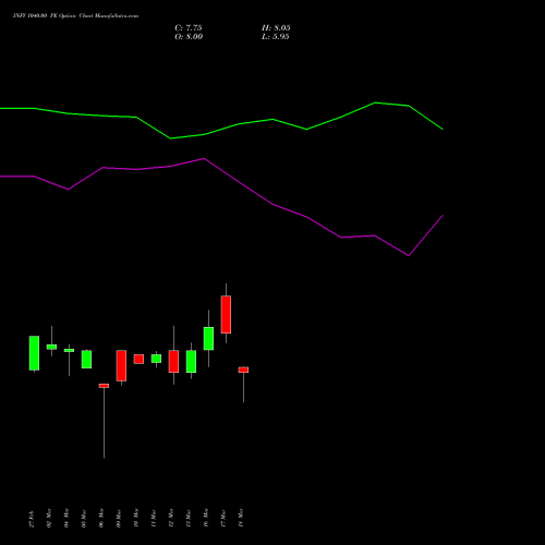 INFY 1040.00 PE (PUT) 28 April 2026 options price chart analysis Infosys Limited 
