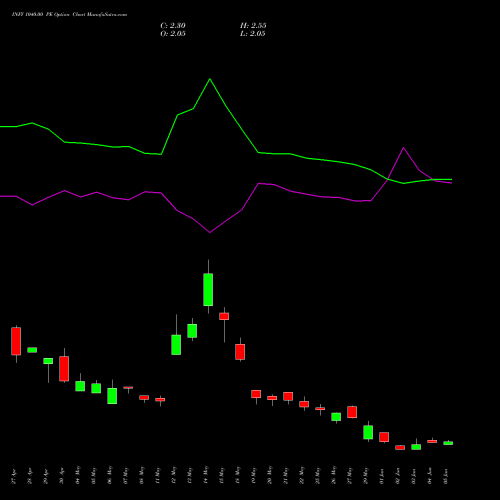 INFY 1040.00 PE (PUT) 30 June 2026 options price chart analysis Infosys Limited 
