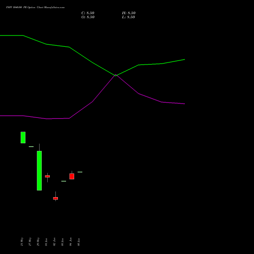 INFY 1040.00 PE (PUT) 28 July 2026 options price chart analysis Infosys Limited 