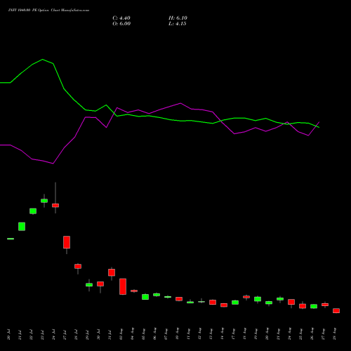 INFY 1040.00 PE (PUT) 29 September 2026 options price chart analysis Infosys Limited 