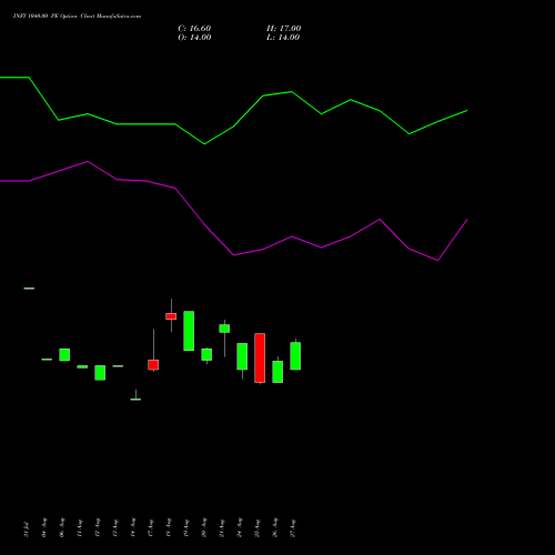 INFY 1040.00 PE (PUT) 27 October 2026 options price chart analysis Infosys Limited 