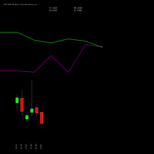 INFY 1040 PE (PUT) 30 March 2026 options price chart analysis Infosys Limited 