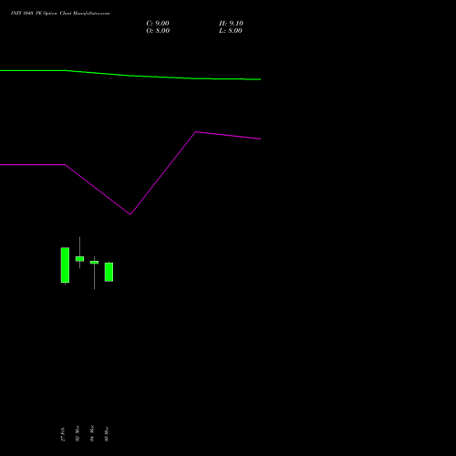 INFY 1040 PE (PUT) 28 April 2026 options price chart analysis Infosys Limited 