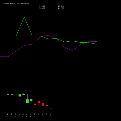 INFY 1040 PE (PUT) 26 May 2026 options price chart analysis Infosys Limited 