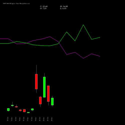 INFY 1045 PE (PUT) 30 June 2026 options price chart analysis Infosys Limited 