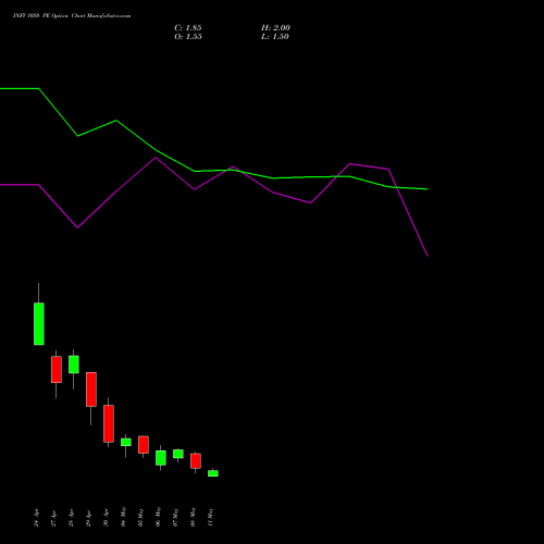 INFY 1050 PE (PUT) 26 May 2026 options price chart analysis Infosys Limited 
