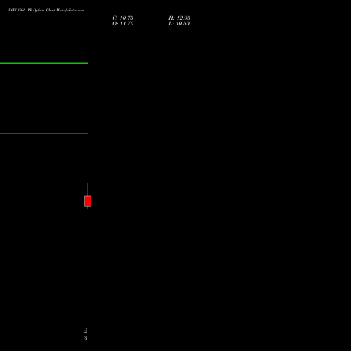 INFY 1060 PE (PUT) 28 April 2026 options price chart analysis Infosys Limited 